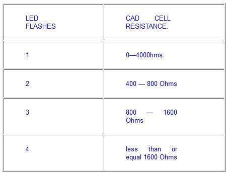 cad-cell