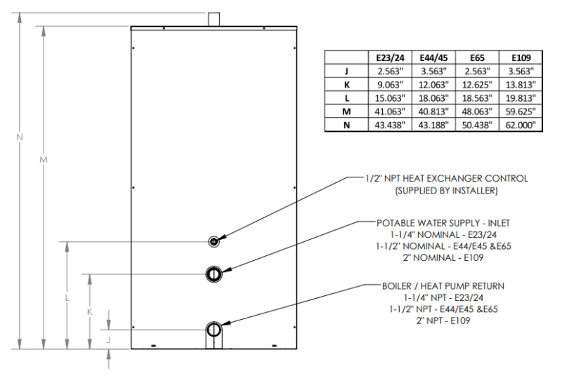 Indirect Hot Water Heater ThermoDynamics Boiler Company